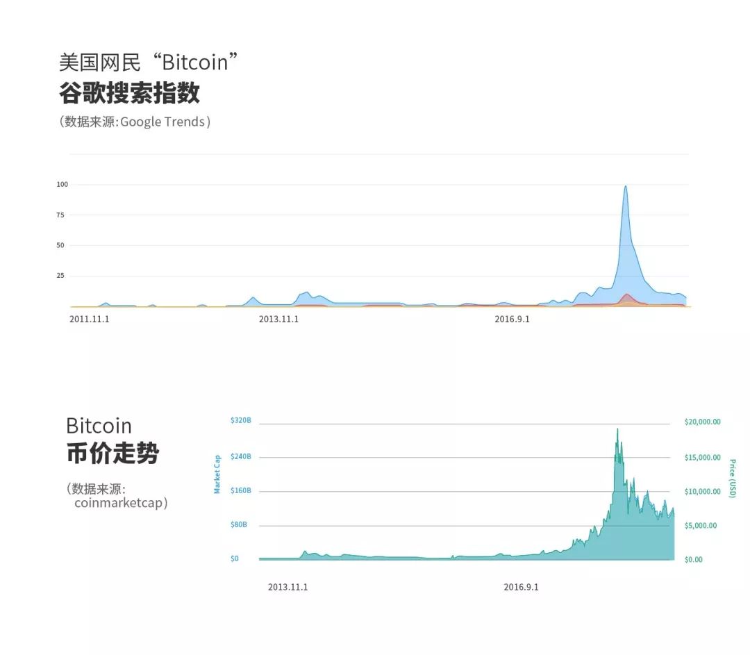 谷歌搜索比特币