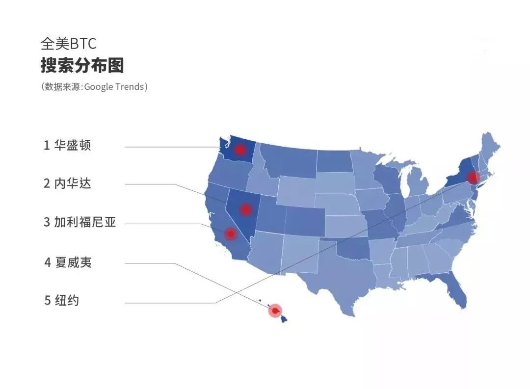 谷歌搜索比特币