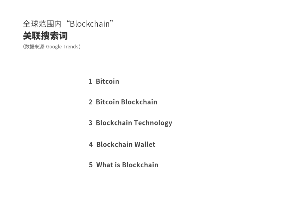谷歌搜索比特币