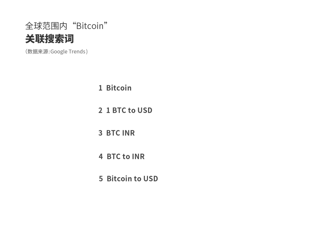 谷歌搜索比特币