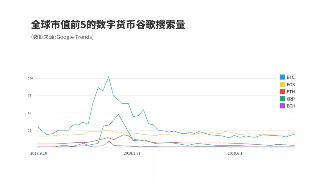 谷歌搜索比特币
