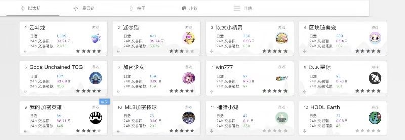 区块链游戏