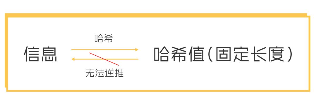比特币