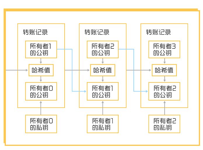 比特币