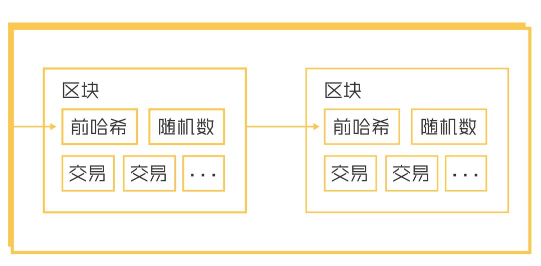比特币