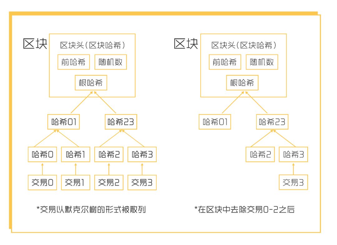 比特币
