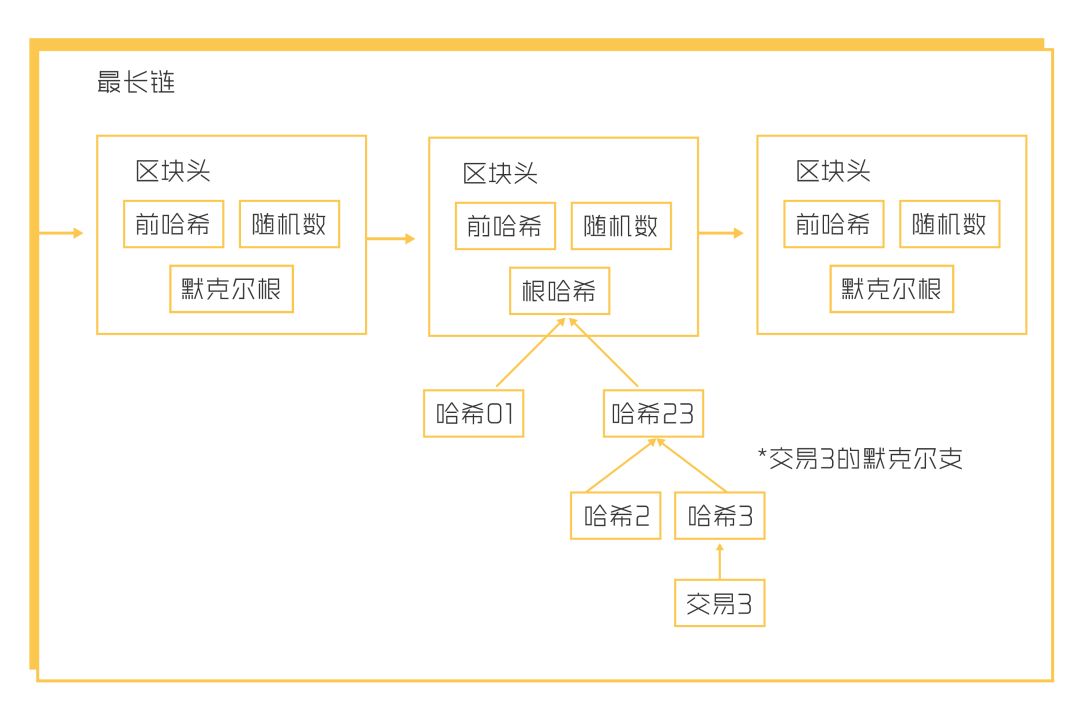 比特币