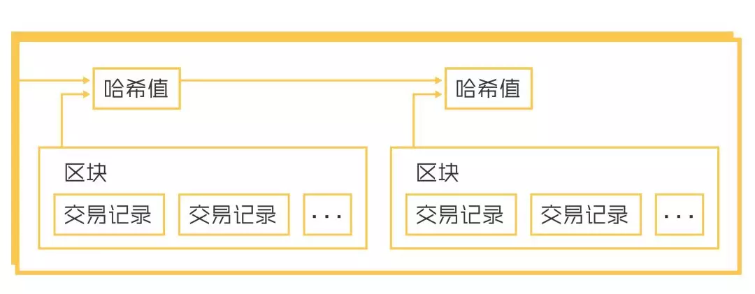 比特币