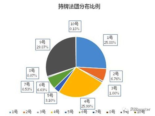 监管