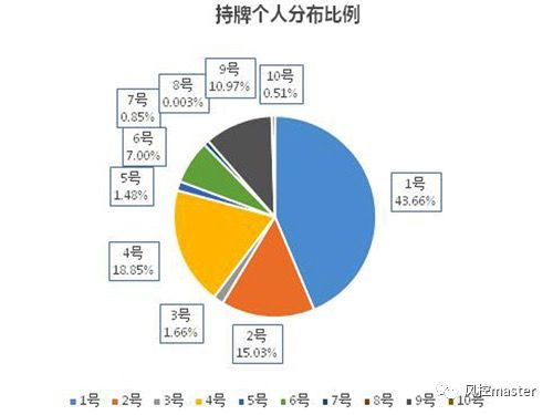 监管