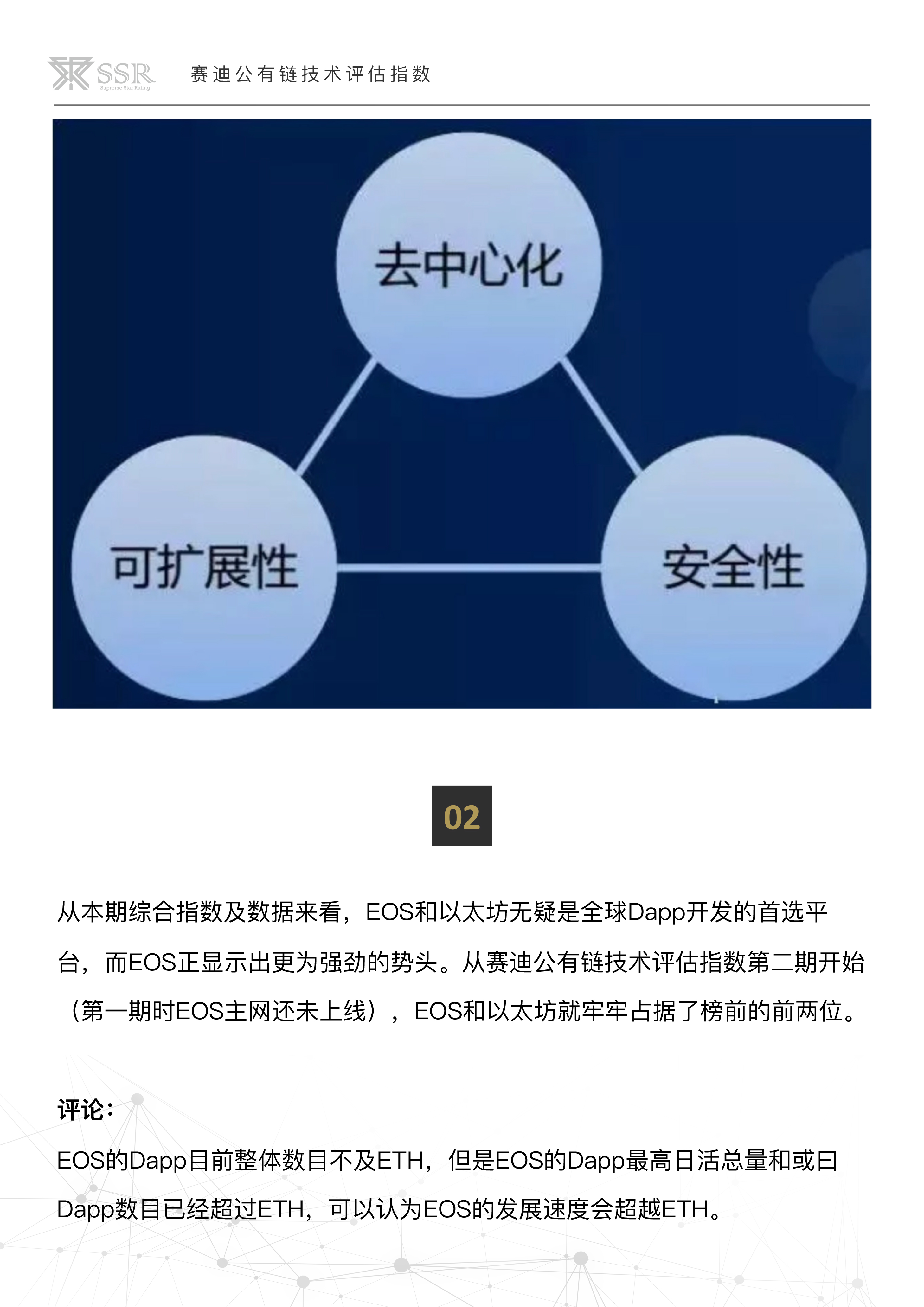 区块链报告