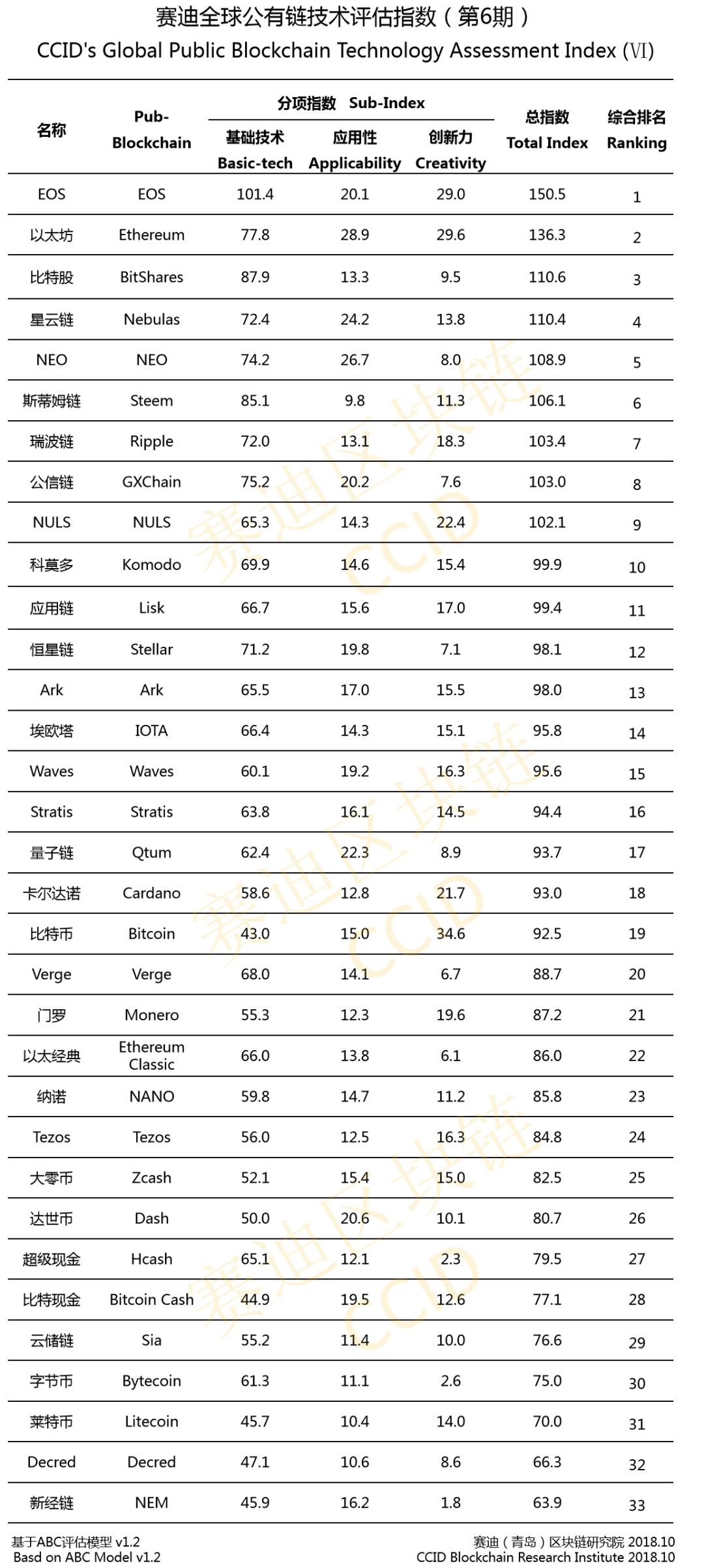 区块链报告