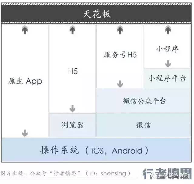 区块链浏览器