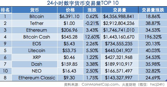 火星晨报