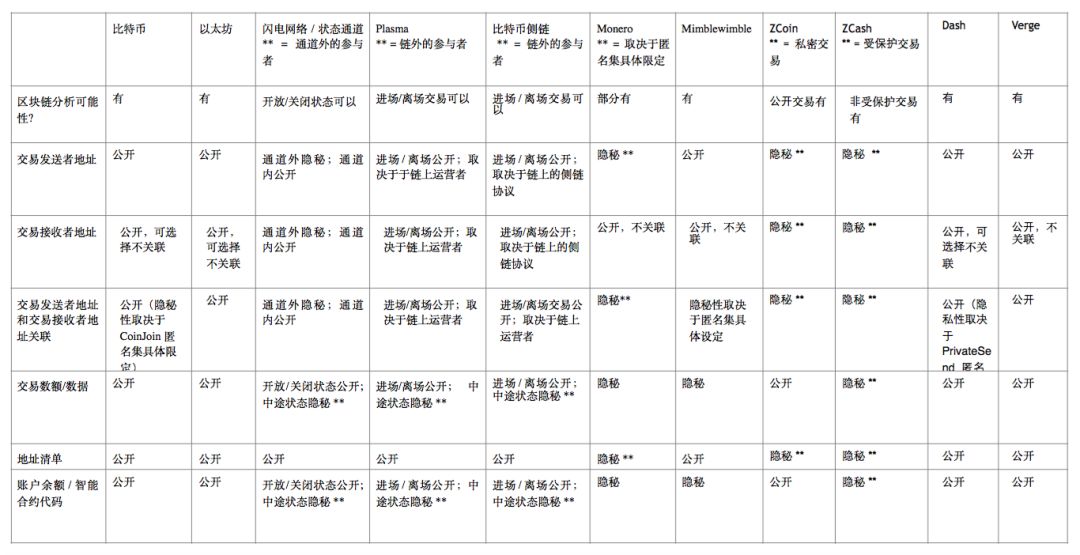 加密技术