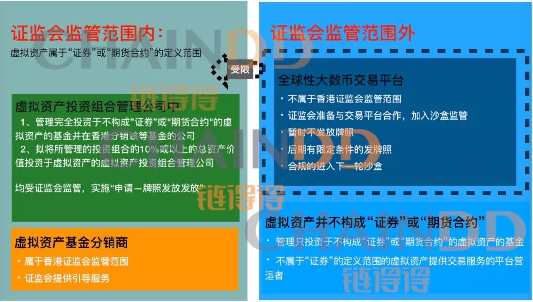 香港