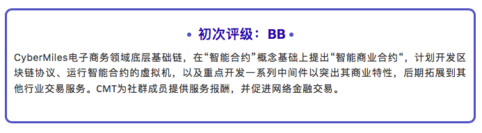 区块链测评