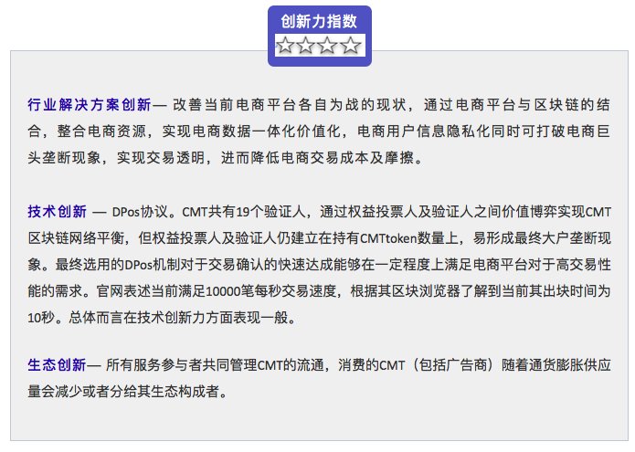 区块链测评