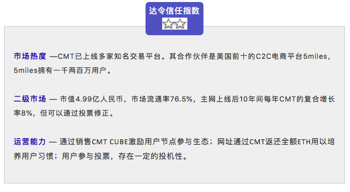 区块链测评