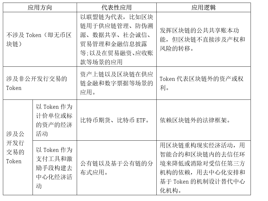 央行