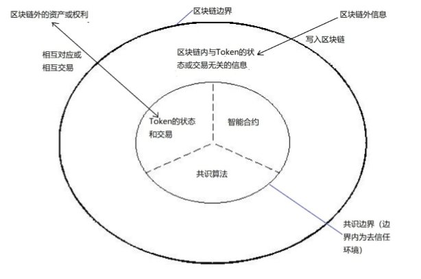 央行