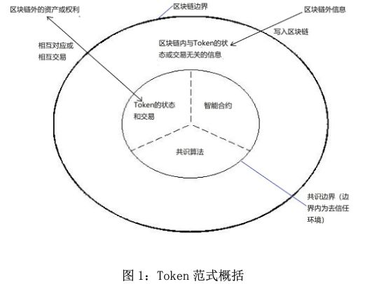 Token