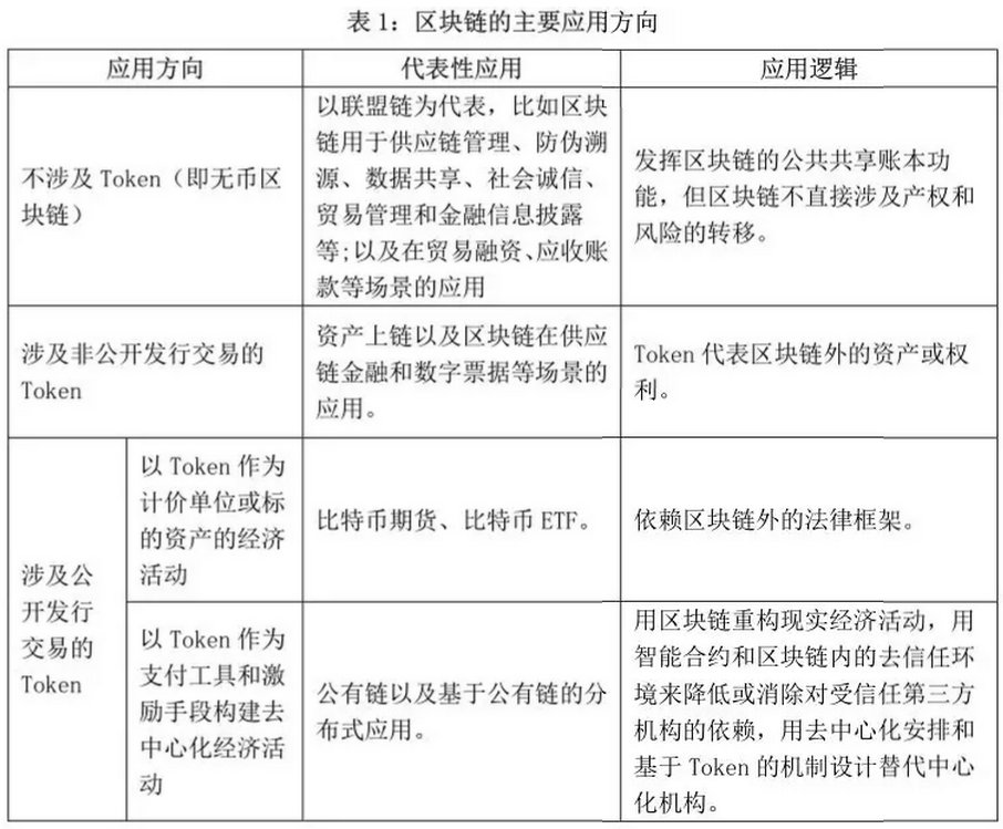 央行