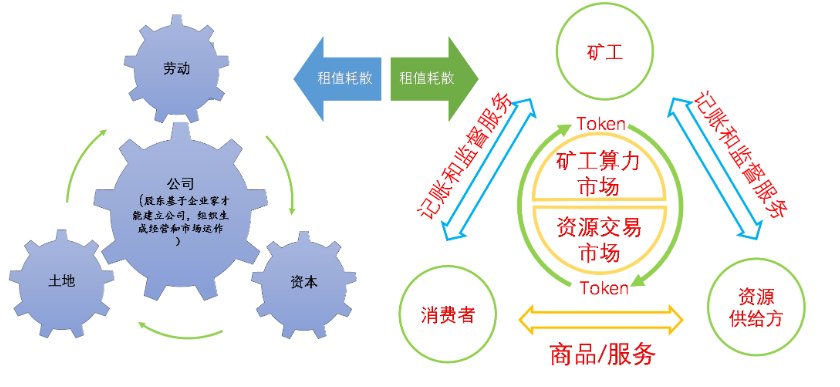 比特币十年