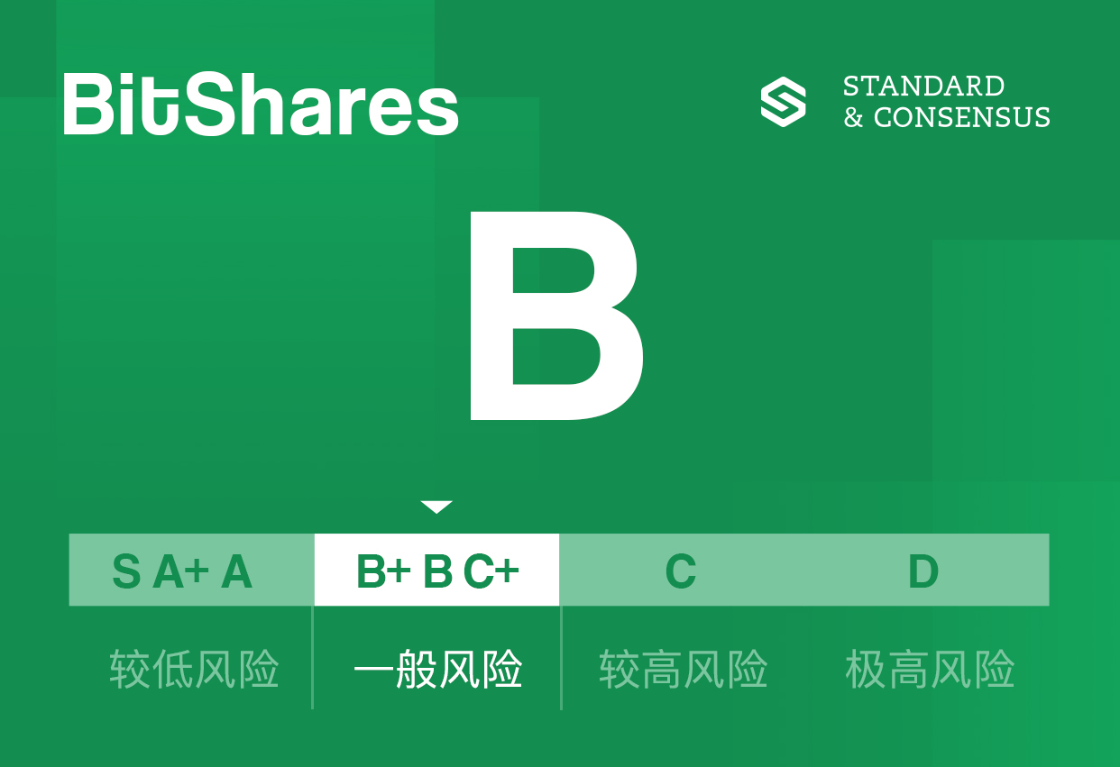 数字资产