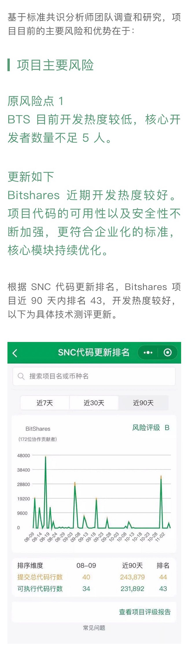 数字资产