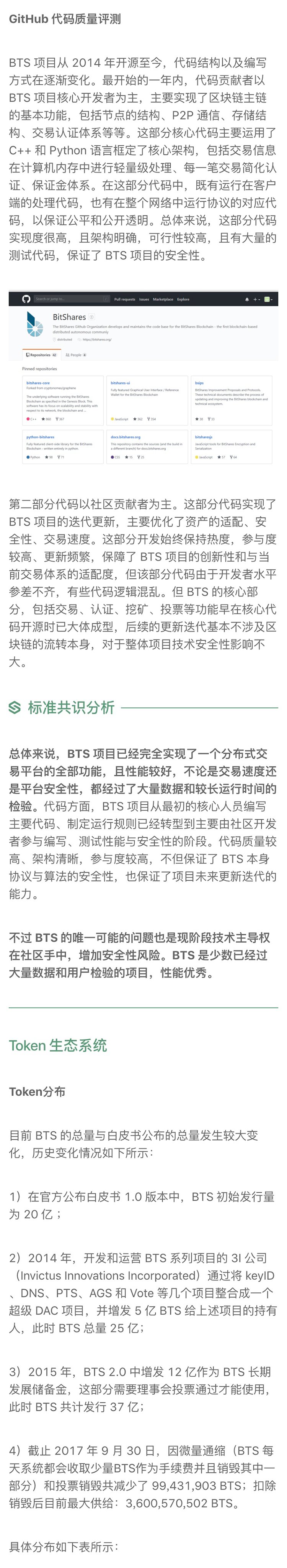数字资产