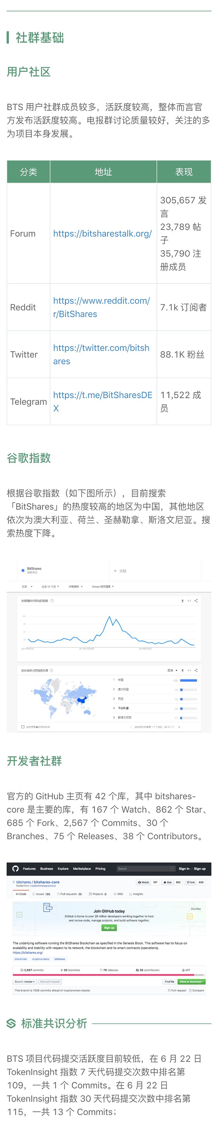 数字资产
