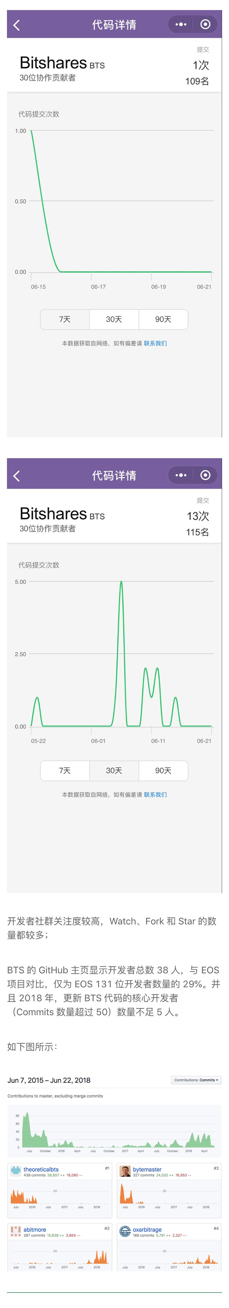 数字资产