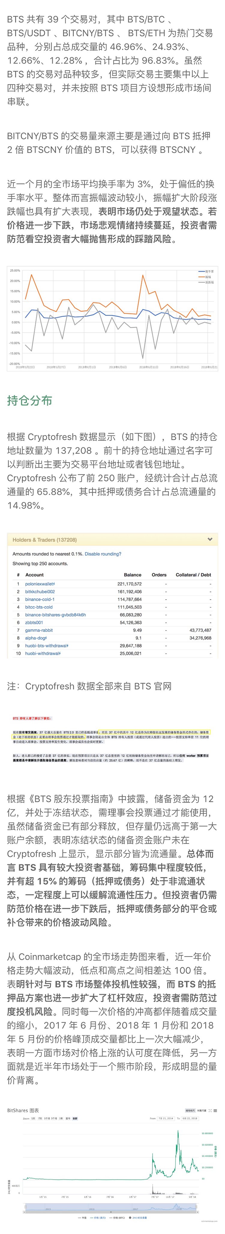 数字资产
