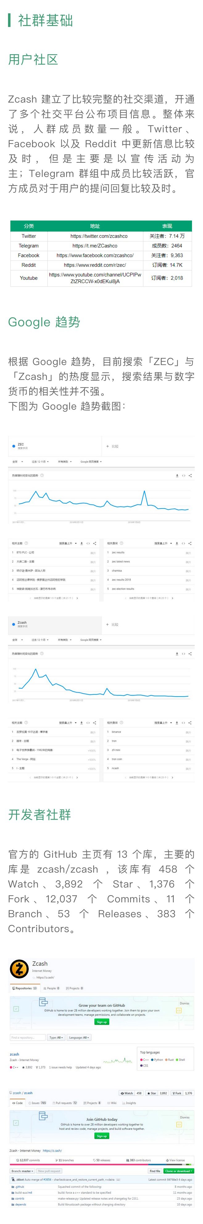 区块链项目