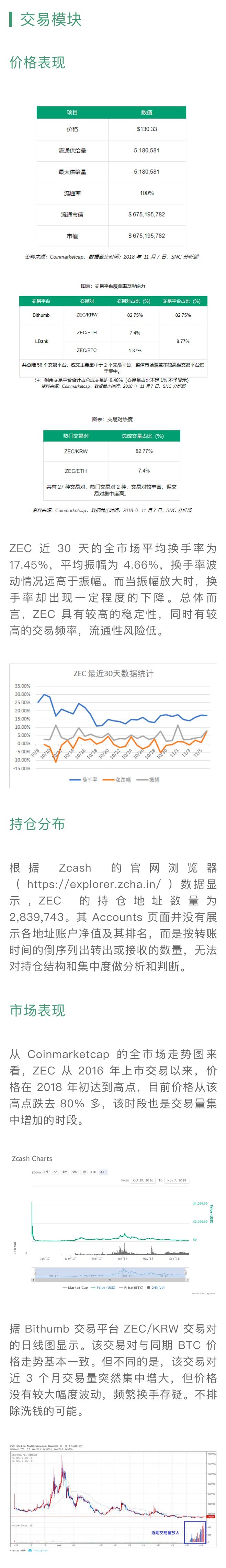 区块链项目
