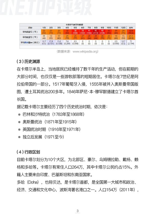 卡塔尔