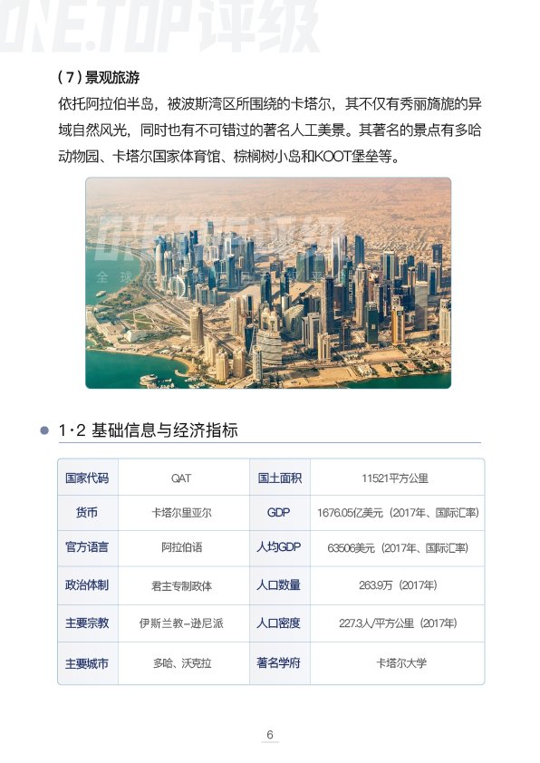 卡塔尔