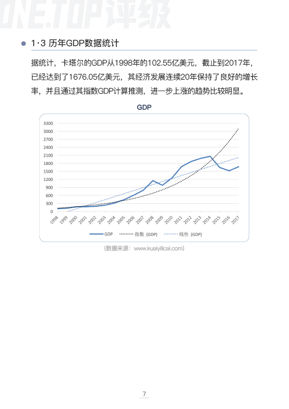卡塔尔