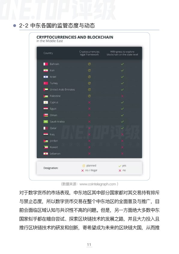 卡塔尔