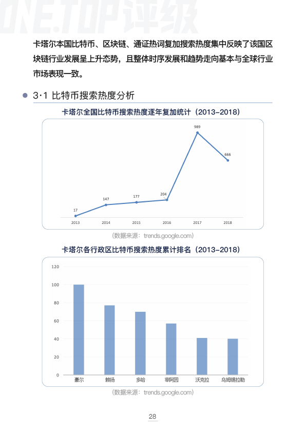 卡塔尔