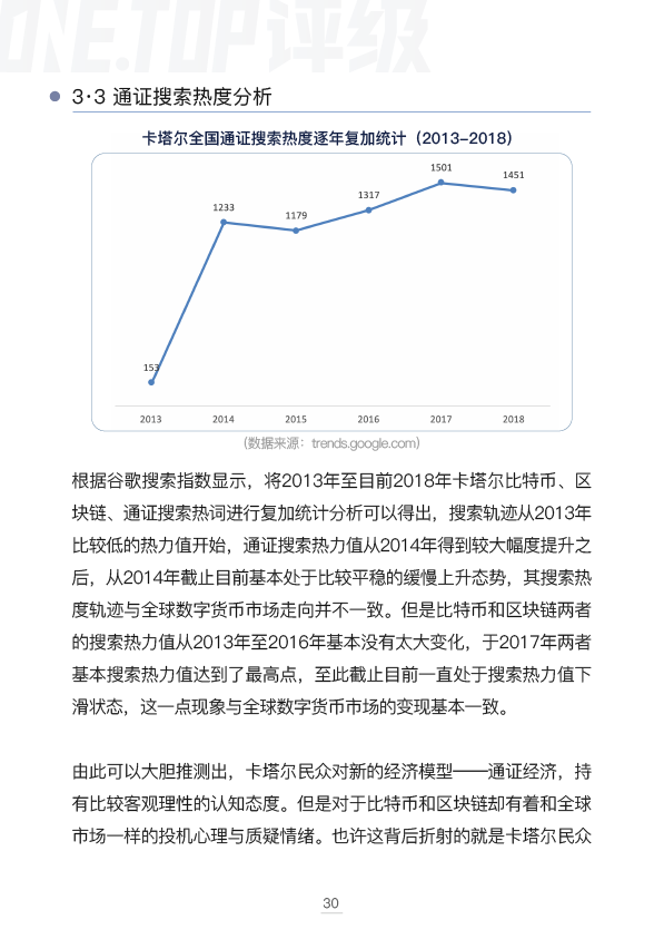 卡塔尔