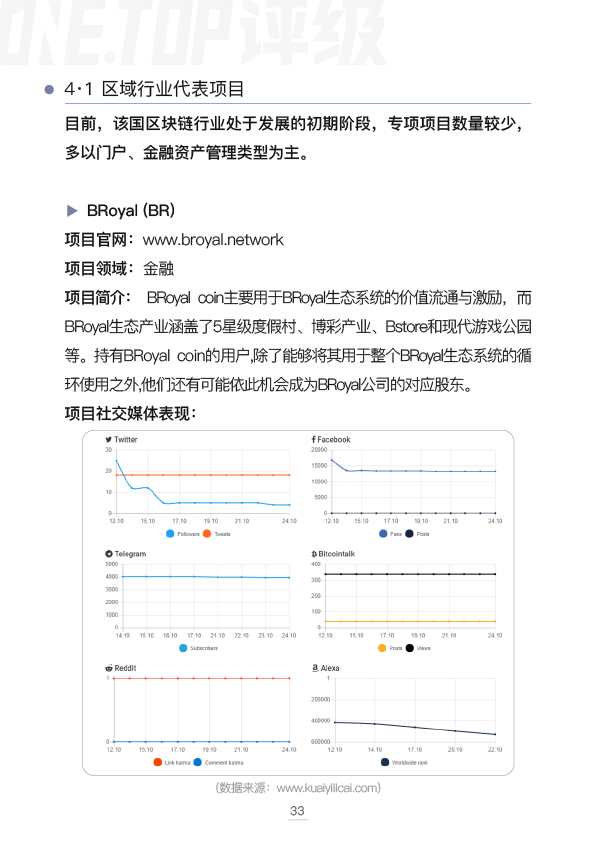 卡塔尔