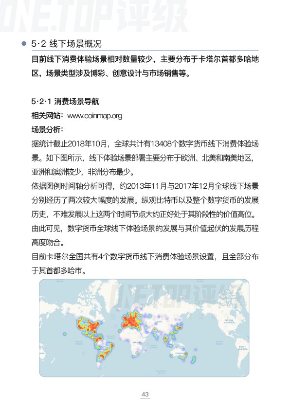卡塔尔