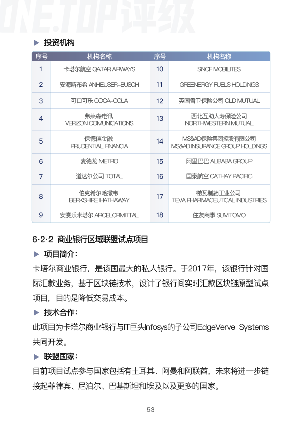 卡塔尔