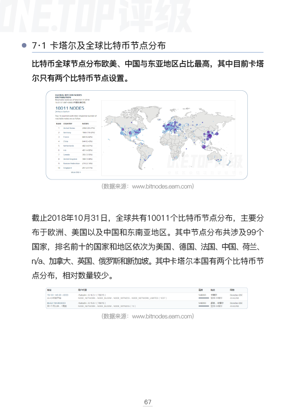 卡塔尔