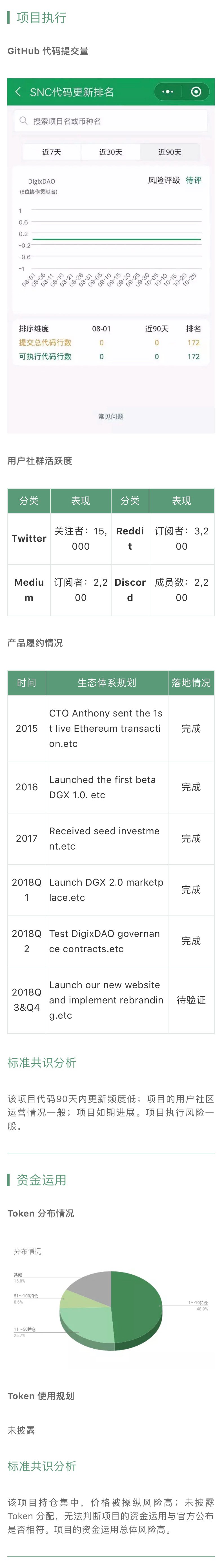 标准共识