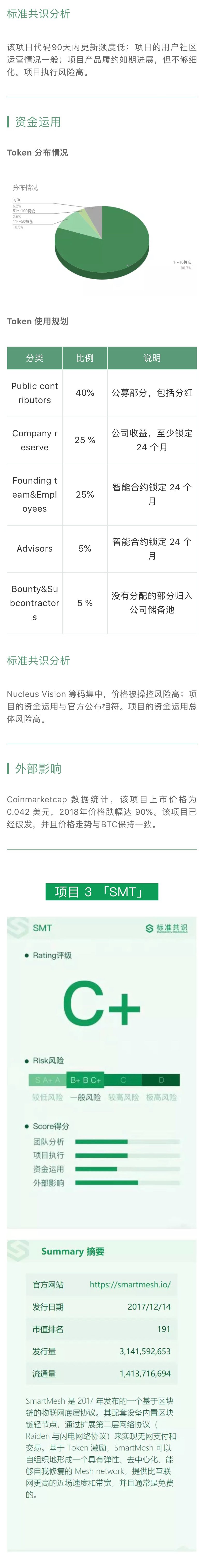 标准共识