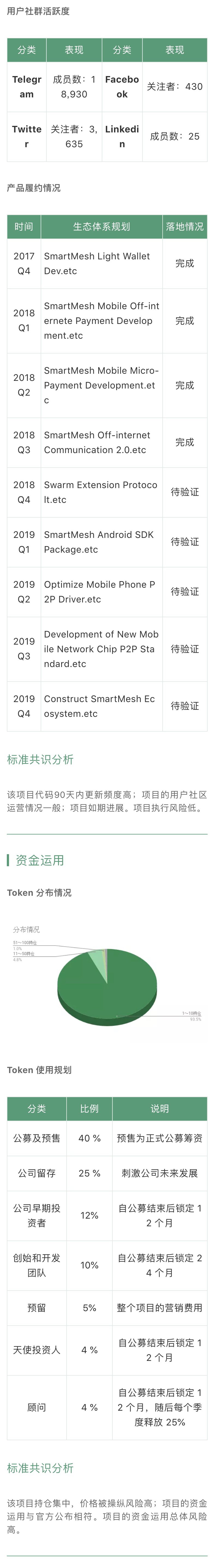 标准共识