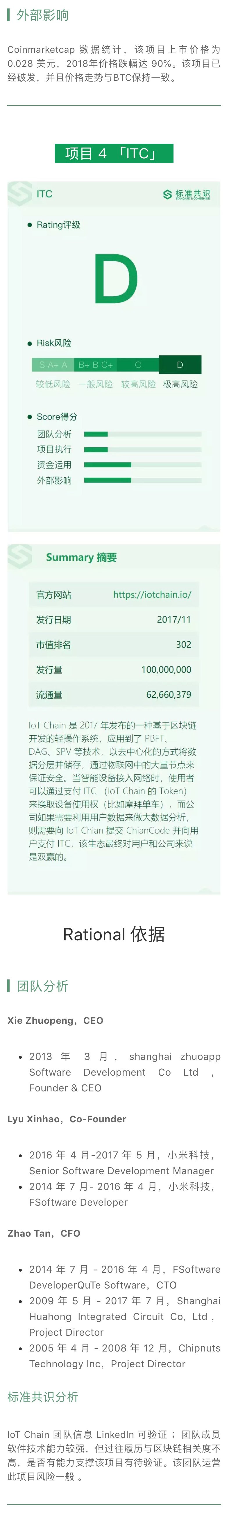 标准共识